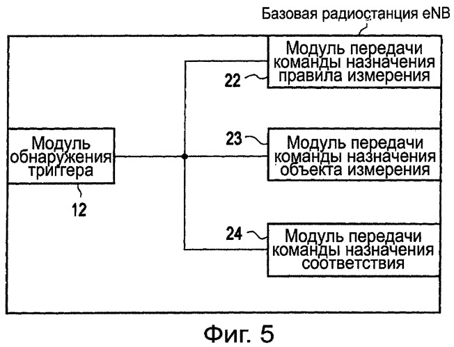 Способ осуществления мобильной связи и базовая станция радиосвязи (патент 2416175)