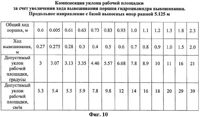 Автомобильный кран (патент 2341444)