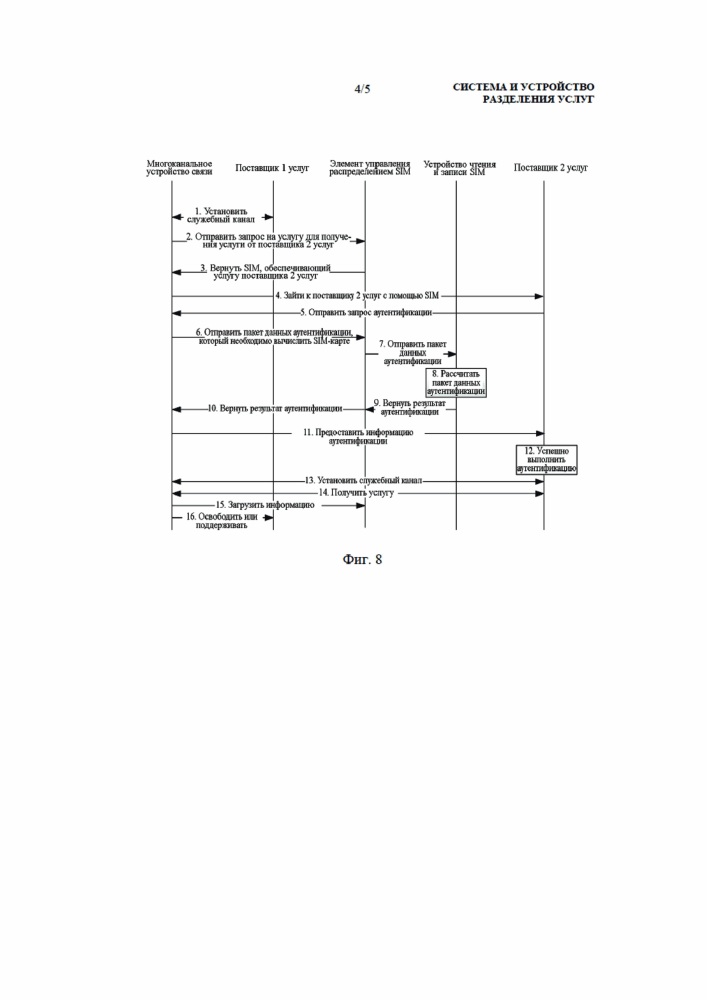 Система и устройство разделения услуг (патент 2609756)