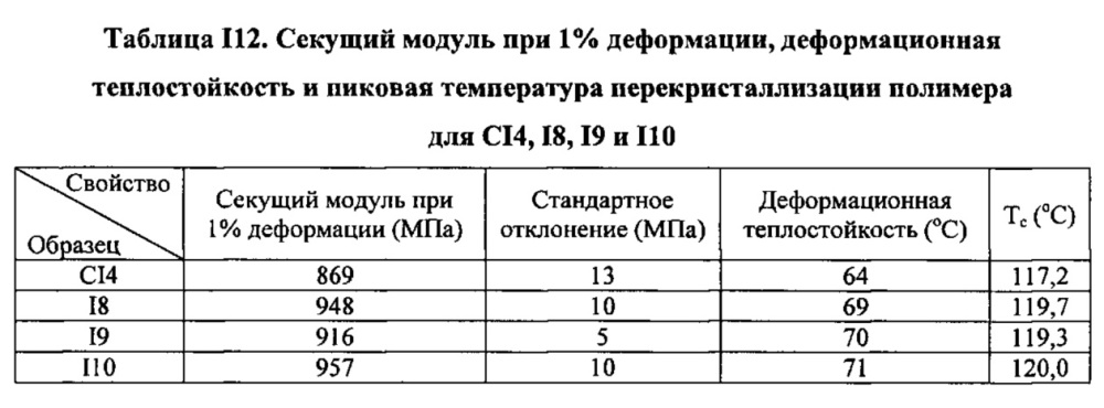 Композиция на основе термопластичного полимера (патент 2630221)