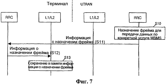 Способ планирования передачи данных мультимедийных широковещательных/многоадресных услуг (mbms) в универсальной системе подвижной связи (umts) (патент 2334358)