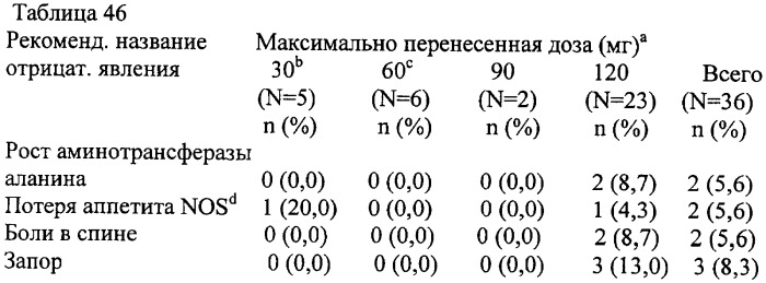 Фармацевтические композиции для лечения неврологических расстройств, содержащие декстрометорфан и хинидин (патент 2341265)