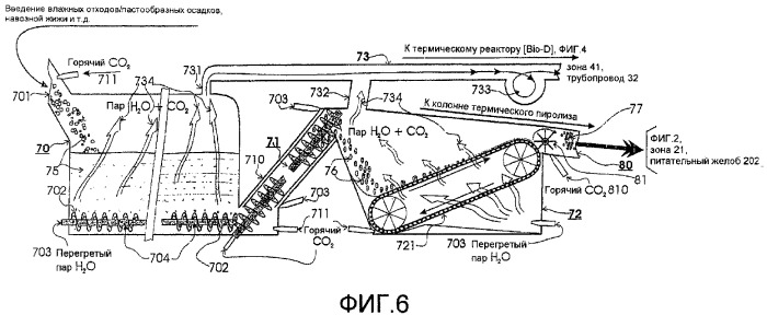 Способ и система для термической утилизации отходов и их применение для обработки отходов с высоким содержанием воды (патент 2353590)