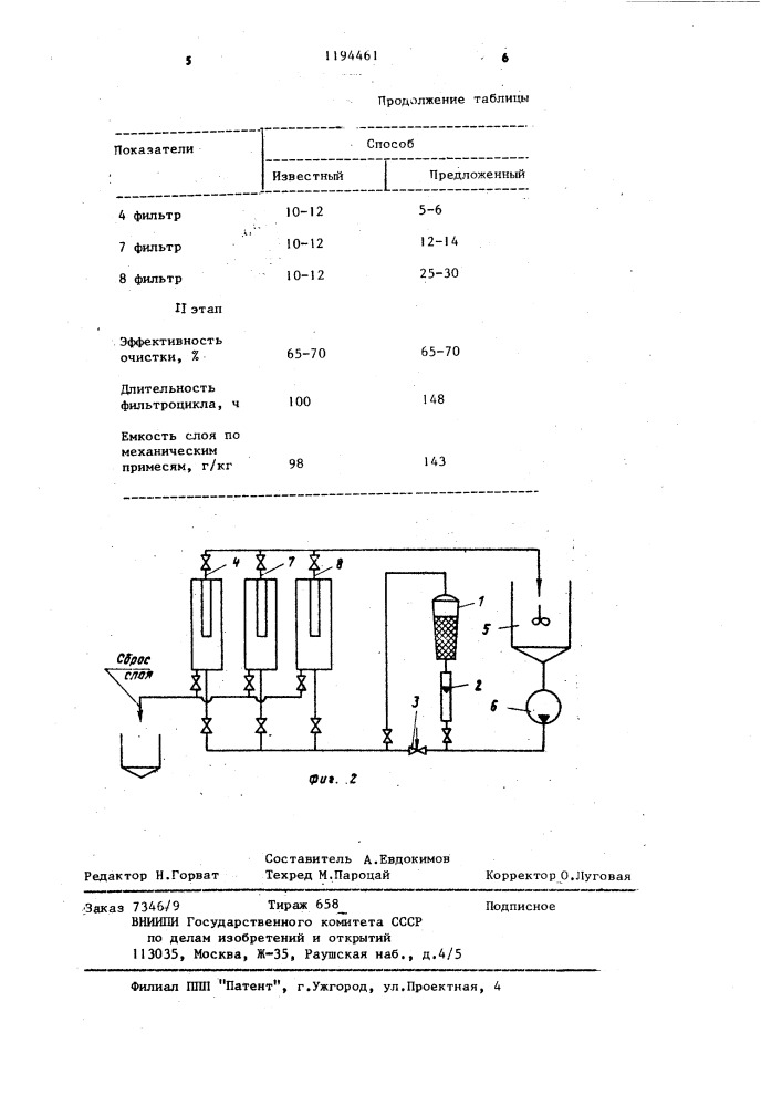 Способ формирования фильтрующего слоя намывных фильтров (патент 1194461)