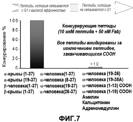 Способы лечения хронической боли (патент 2522493)