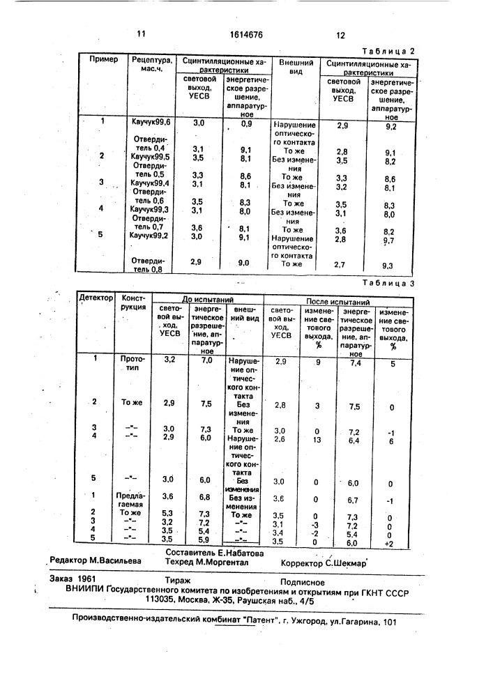 Элемент оптической связи сцинтилляционного детектора (патент 1614676)