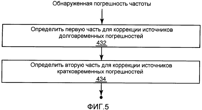 Устройства и способы подстройки частоты в синтезаторе частот с множеством выходов (патент 2476990)