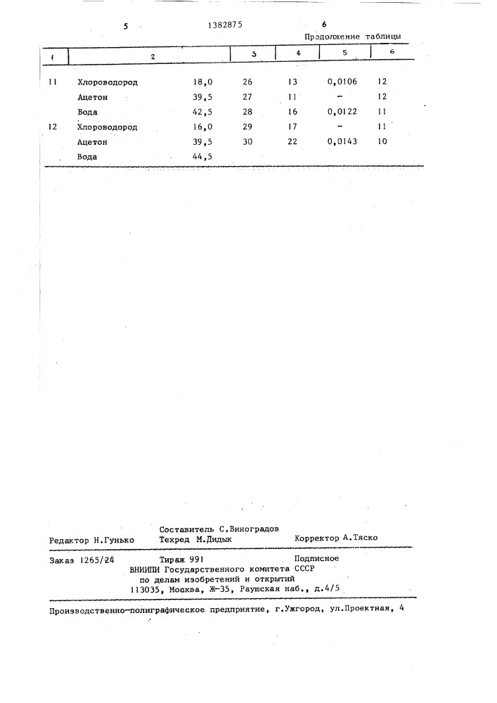 Раствор для удаления окалины с поверхности стали (патент 1382875)