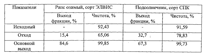 Универсальная зерно- и семяочистительная линия (патент 2565270)