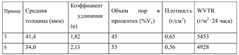 Предмет одежды, содержащий пористый полимерный материал (патент 2605179)