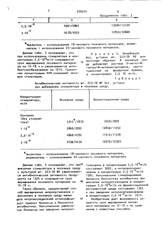 Способ выращивания актиномицетов (патент 939544)