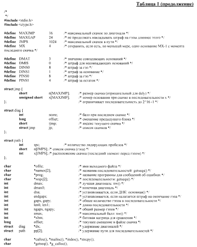 Антитела к fcrh5, их иммуноконъюгаты и способы их применения (патент 2583270)