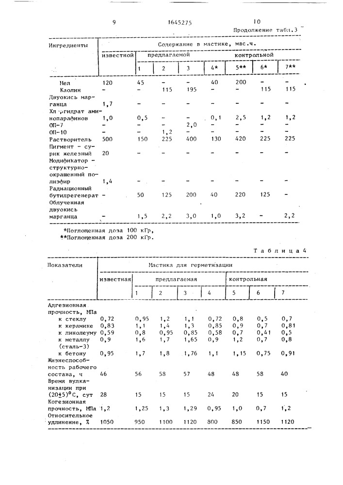 Мастика для герметизации (патент 1645275)