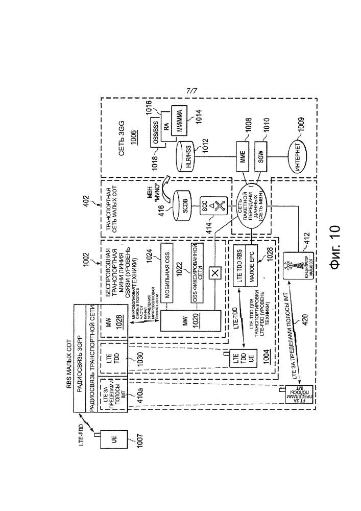 Архитектура управления и контроля на основе 3gpp для транспортных решений для малых сот (патент 2646347)