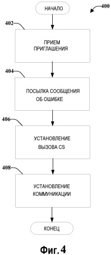 Переход в альтернативный режим, используя ассистируемое мобильным устройством прекращение выбора области доступа (патент 2518414)