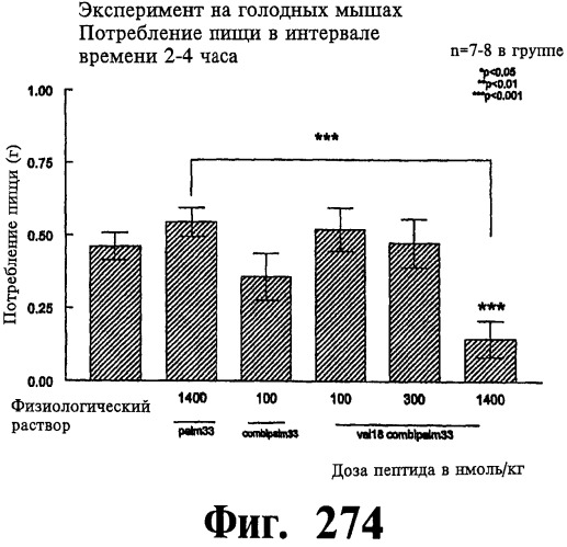 Соединения оксинтомодулина (варианты), фармацевтическая композиция на их основе, способы лечения и профилактики ожирения и сопутствующих заболеваний (варианты) и лекарственное средство (варианты) (патент 2485135)