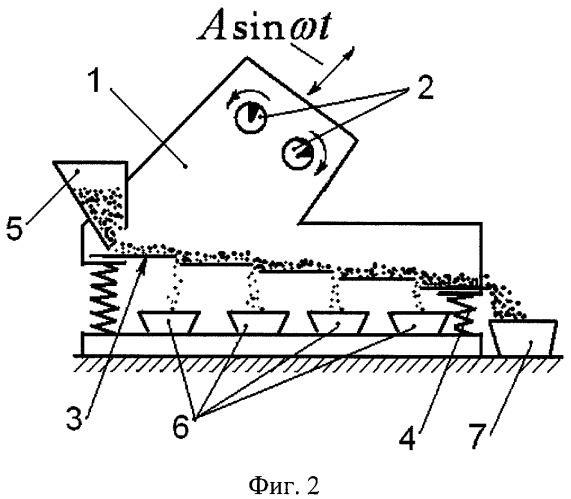 Вибрационный классификатор (патент 2407600)