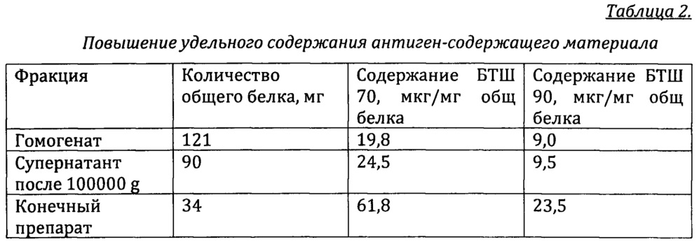 Способ получения биологического материала для создания аутологичных противоопухолевых вакцин (патент 2640017)