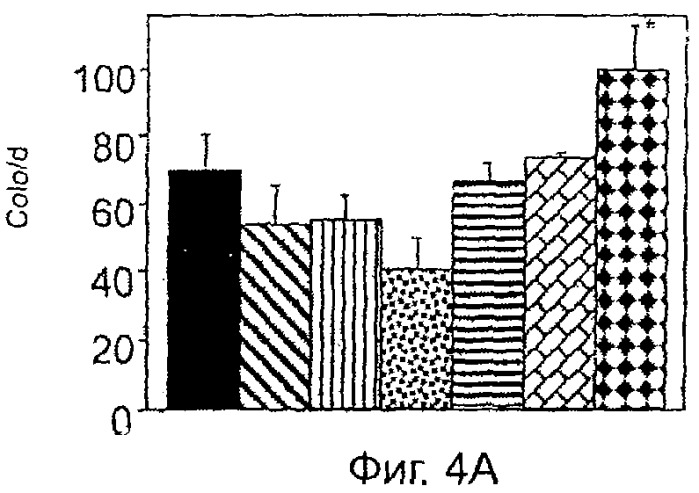 Олигопептиды остеогенного роста как стимуляторы кроветворения (патент 2310468)