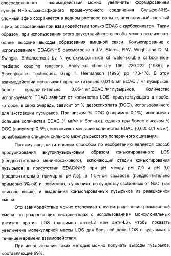 Нейссериальные вакцинные композиции, содержащие комбинацию антигенов (патент 2317106)