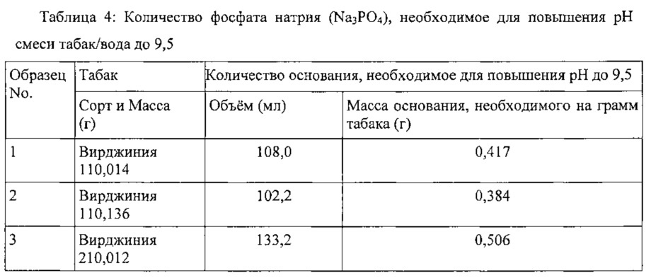 Обработанный табак и способы его получения, устройства, содержащие его, и его применение (патент 2639979)