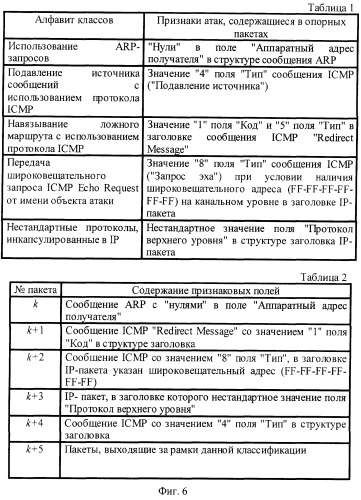 Способ обнаружения удаленных атак на автоматизированные системы управления (патент 2264649)