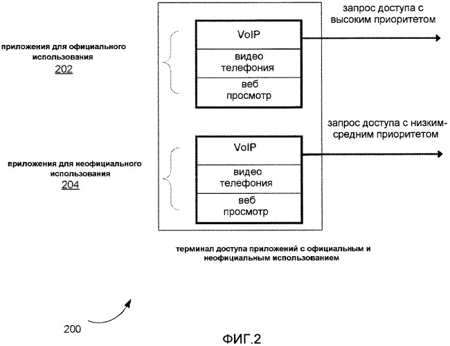 Надежные услуги пакетных данных, связанные с сетями связи (патент 2461997)
