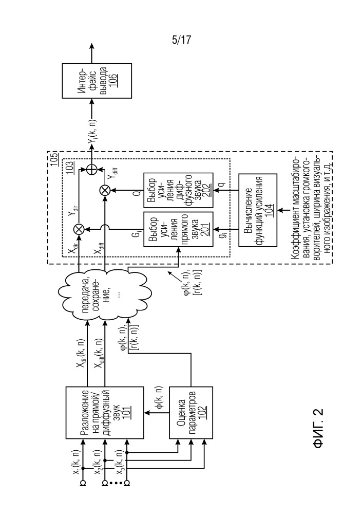 Система, устройство и способ для совместимого воспроизведения акустической сцены на основе адаптивных функций (патент 2663343)