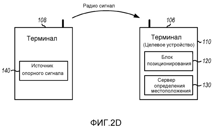 Способ и устройство для поддержания позиционирования для терминалов в беспроводной сети (патент 2495544)