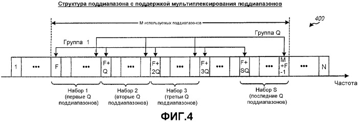 Передача пилотной информации и сигнализации по восходящей линии в беспроводных коммуникационных системах (патент 2373666)