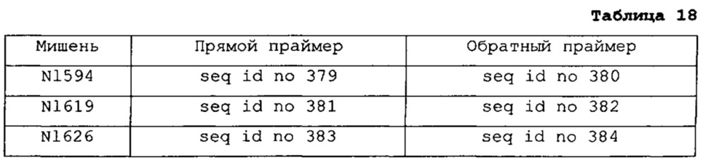 Подавление экспрессии генов у насекомых-вредителей (патент 2665549)