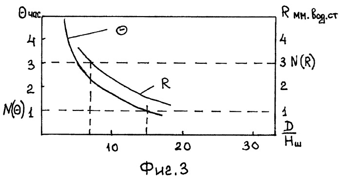 Многофункциональный полиномный противогазовый фильтр (патент 2261132)