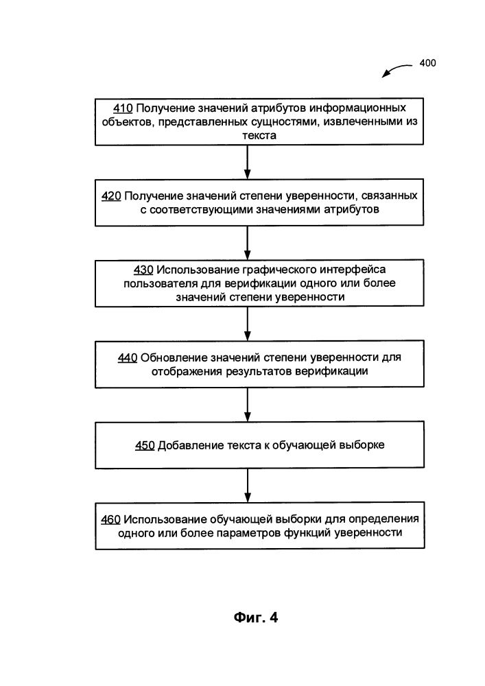 Верификация атрибутов информационных объектов (патент 2640718)