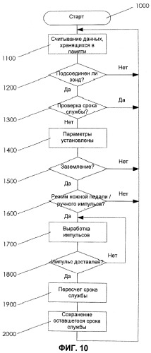 Способ и система для разрушения нежелательных образований в теле млекопитающего (патент 2489978)