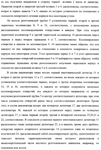 Рентгенофлуоресцентный анализатор скорости и состава компонентов газожидкостного потока (патент 2377548)