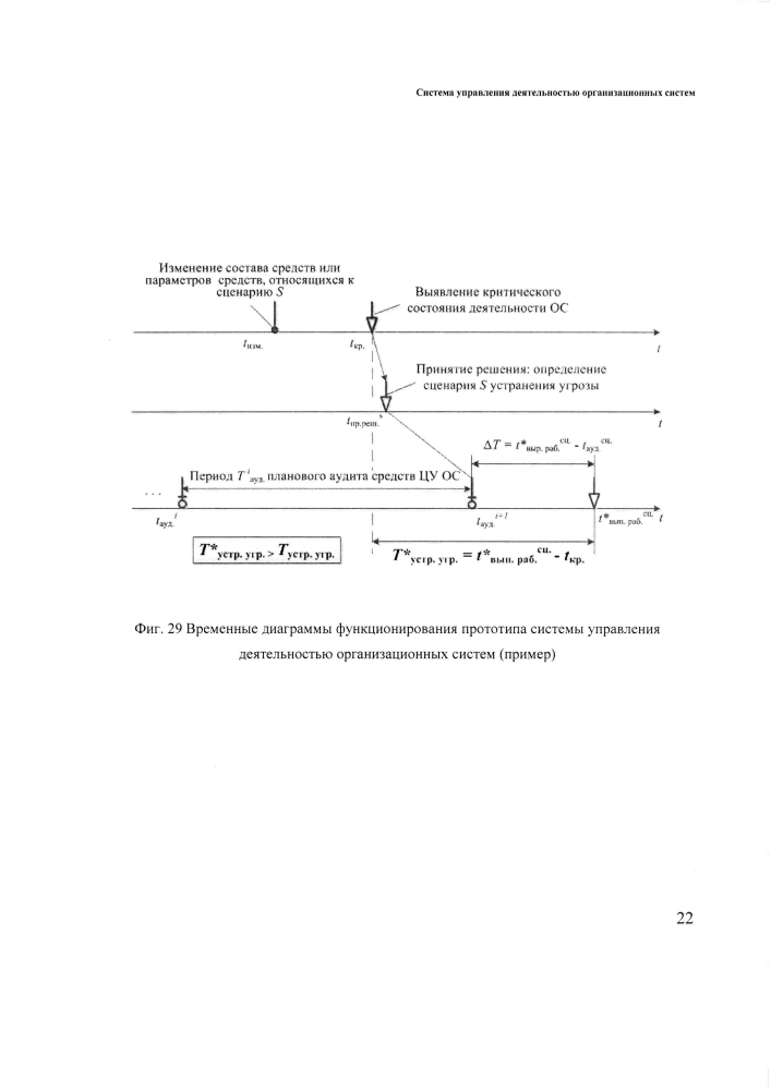 Система управления деятельностью организационных систем (патент 2595335)