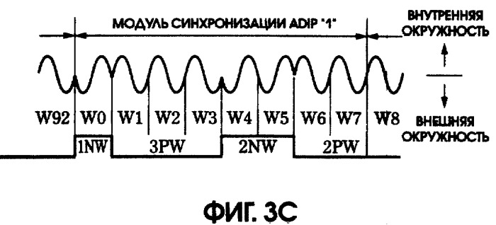 Дисковый носитель записи, устройство для нарезки и привод диска (патент 2295164)