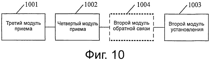 Способ, устройство и система для установления соединения радиорелейной станции с базовой станцией (патент 2518673)