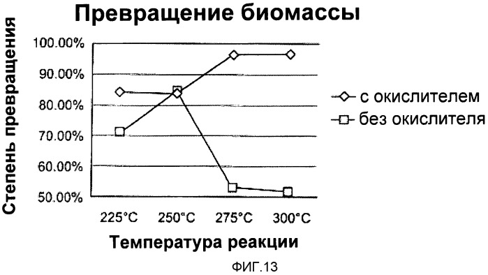 Способ растворения угля, биомассы и других твердых органических материалов в перегретой воде (патент 2526254)