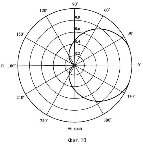 Способ определения пеленга источника звука (патент 2323449)