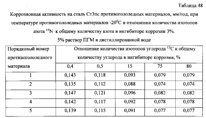 Способ получения твердого противогололедного материала на основе пищевой поваренной соли и кальцинированного хлорида кальция (варианты) (патент 2583961)