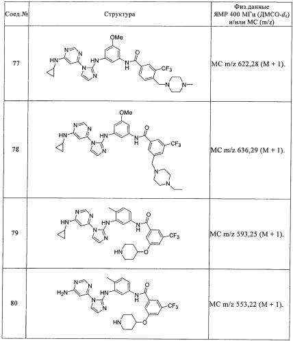 Соединения и композиции в качестве ингибиторов протеинкиназы (патент 2401265)