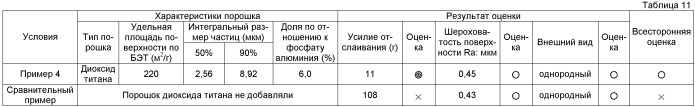 Лист из неориентированной электротехнической стали и способ его производства (патент 2466208)