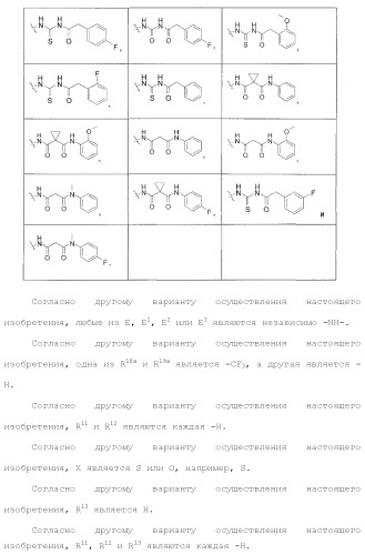 Ингибиторы активности протеинтирозинкиназы (патент 2495044)