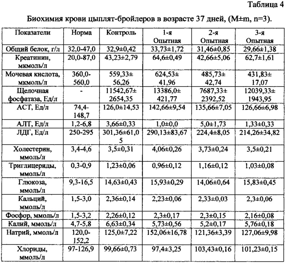 Способ повышения качества продукции при выращивании цыплят-бройлеров (патент 2632935)