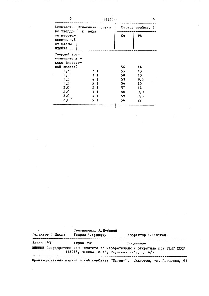 Способ переработки медно-свинцовых штейнов (патент 1654355)