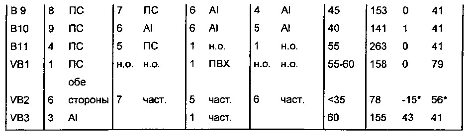 Водное связующее средство для применения в термической сварке (патент 2639157)