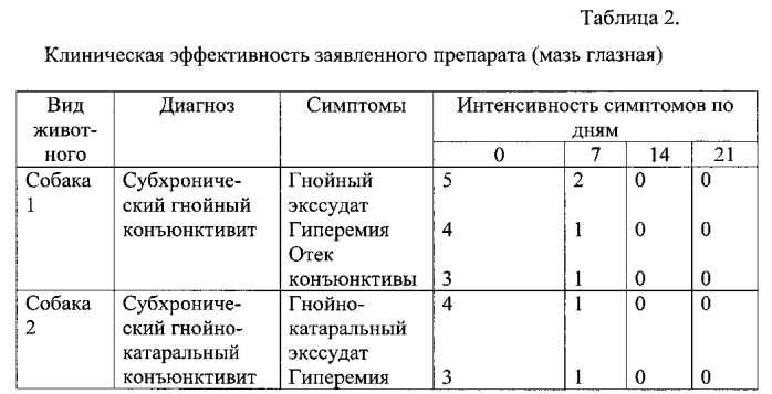 Антибактериальное лекарственное средство в форме мази для лечения глазных болезней у животных (патент 2580631)