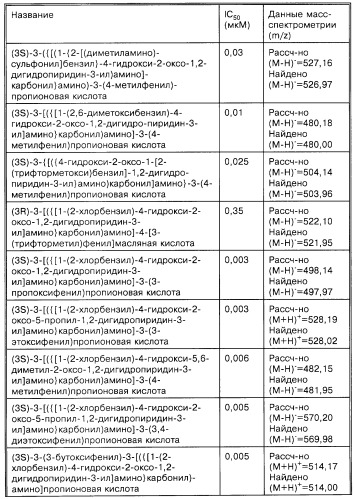 Производные карбоновых кислот (варианты), фармацевтическая композиция и способ селективного ингибирования связывания  4 1 интегрина у млекопитающего (патент 2263109)