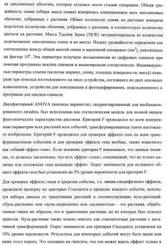 Растения, имеющие улучшенные характеристики роста, и способы их получения (патент 2463352)
